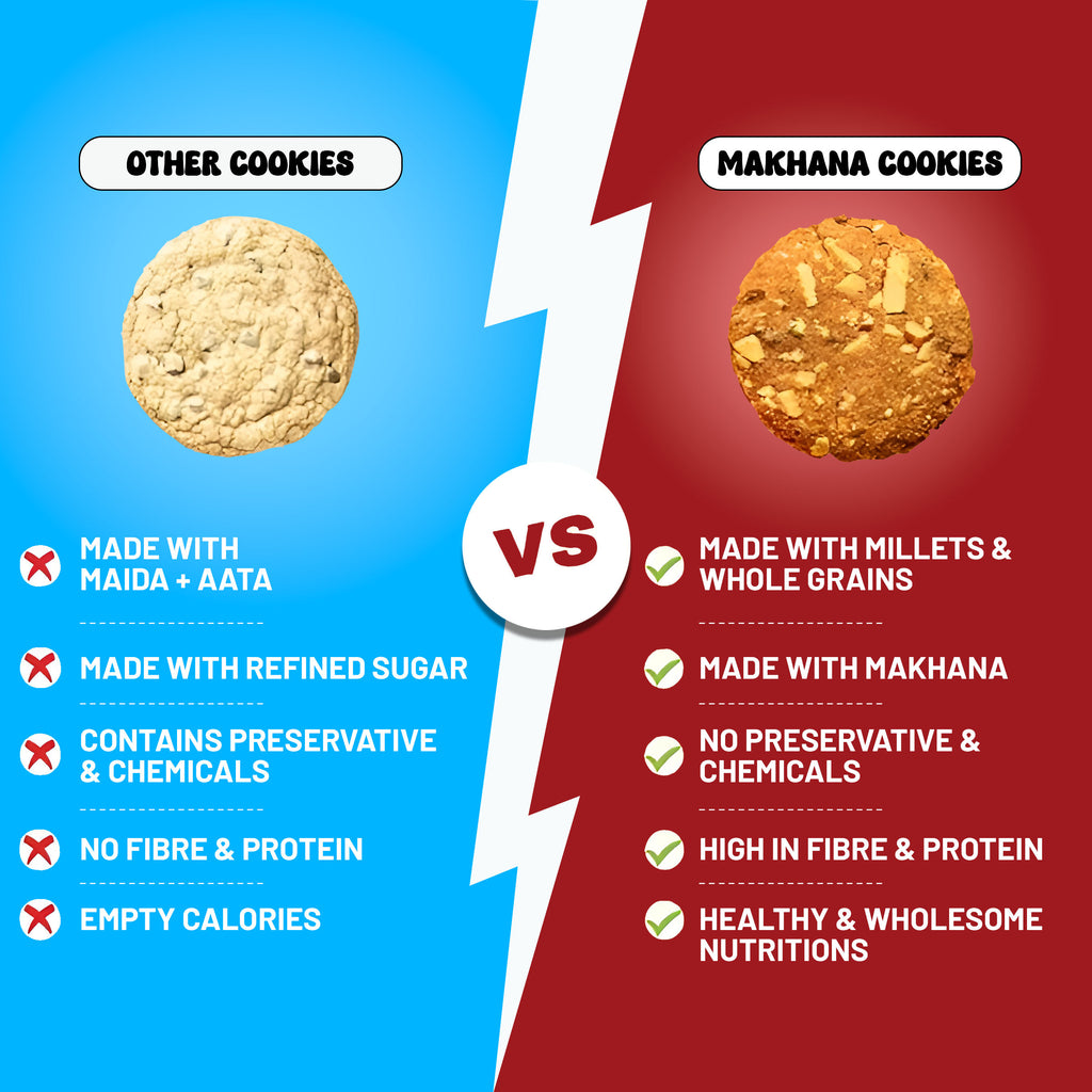 Makhana Millet Cookies | Pack of 1 | 100g